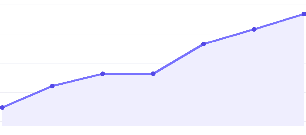 Gráfico ilustrativo de evolução de janeiro a junho
