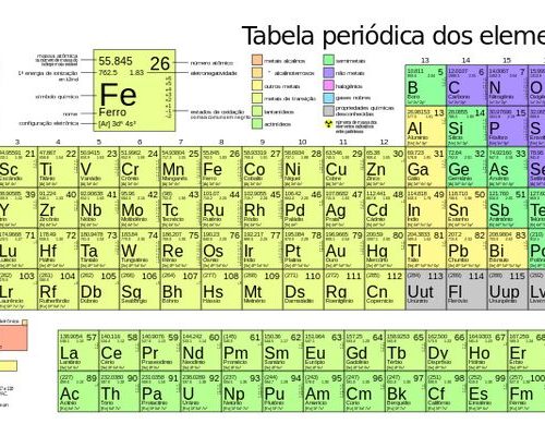 tabela-periodica-quimica